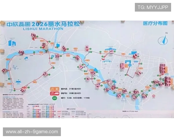 世界马拉松赛事医疗保障协作网络扩展，马拉松赛事医疗保障流程