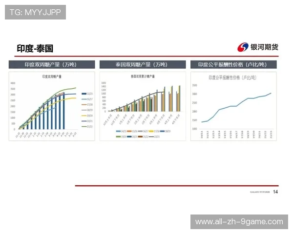中超俱乐部通过GPS数据识别“高强度跑动区间” 中超俱乐部通过GPS数据识别“高强度跑动区间”